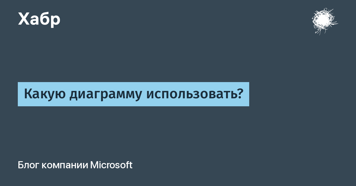 Какую диаграмму лучше всего использовать если хотим сравнить данные во времени